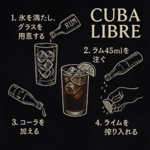 キューバリブレの作り方
