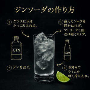 ジンソーダの作り方